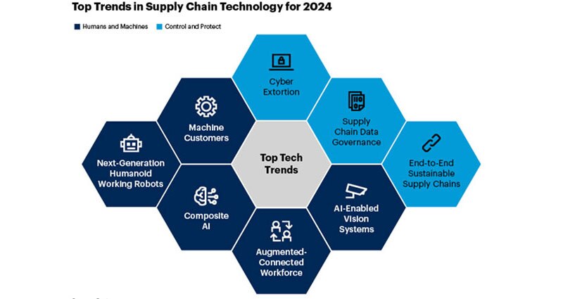 Image of People & Machines Must Collaborate for Successful Supply Chain Management