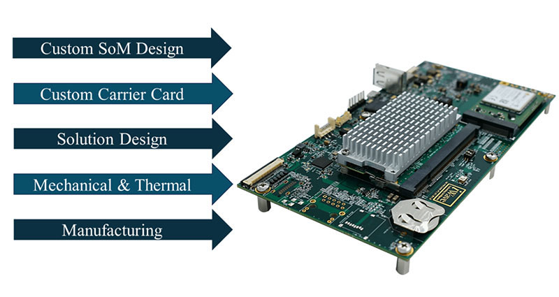 Image of Customized i.MX-Based Solutions and Boards