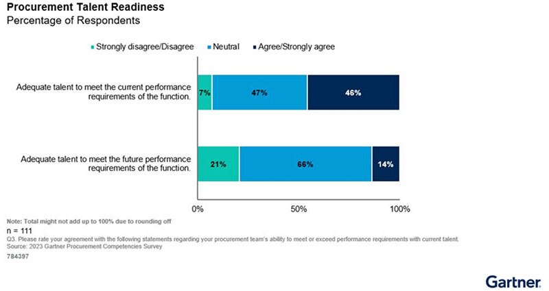 Image of Technical Supply Chain Demands Refined Procurement Skills