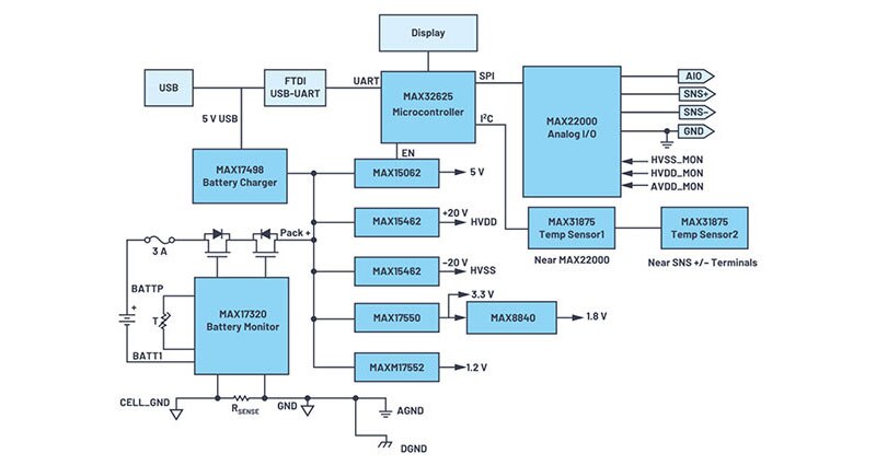 Image of Design Ideas for Software-Configurable Analog I/O