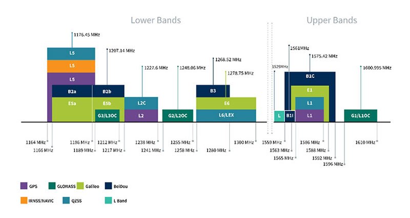 Image of Antenna’s Innovative Materials and Design Solves the Multiband GNSS Dilemma
