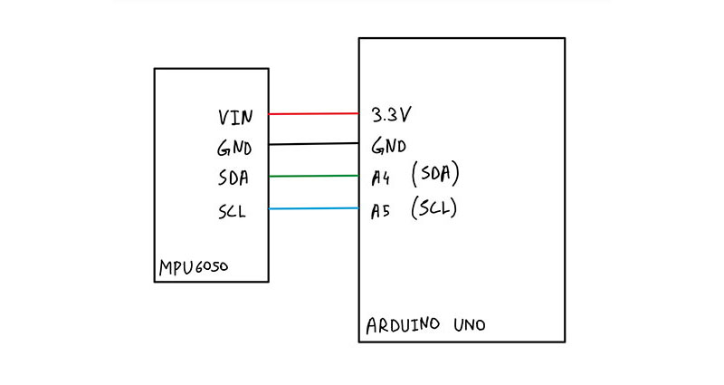 Sensor Data Filter Moving Average Filter Basics | DigiKey