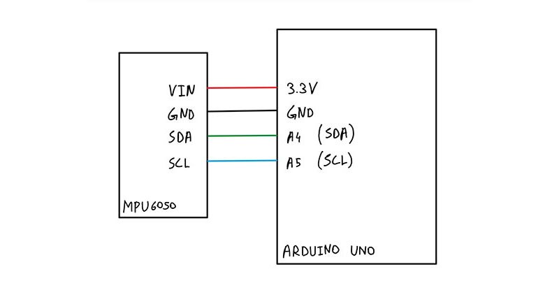 Image of Signal Processing: Exponentially Moving Average (EMA) Filter