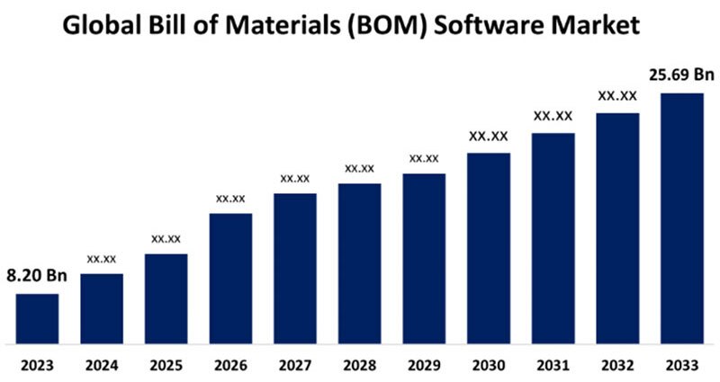 Image of Uncertain Times Call for Careful BOM and Vendor Management