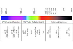 Image of Use Optimized IR Emitters to Minimize Performance Tradeoffs