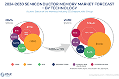 Image of The 2026 Memory Challenge: AI-Induced Shortages and Price Hikes