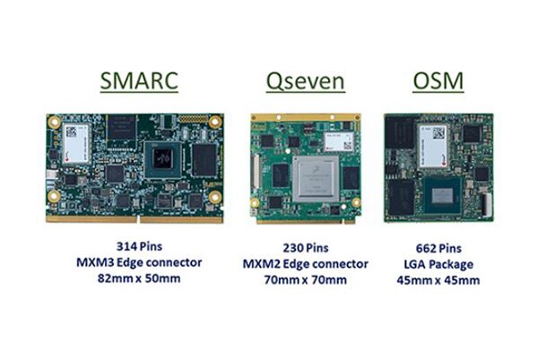 Image of The OSM Standard for System on Modules Explained