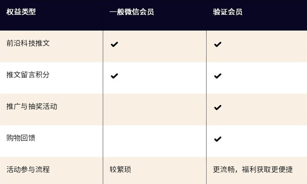 Image of DigiKey WeChat Member Benefits