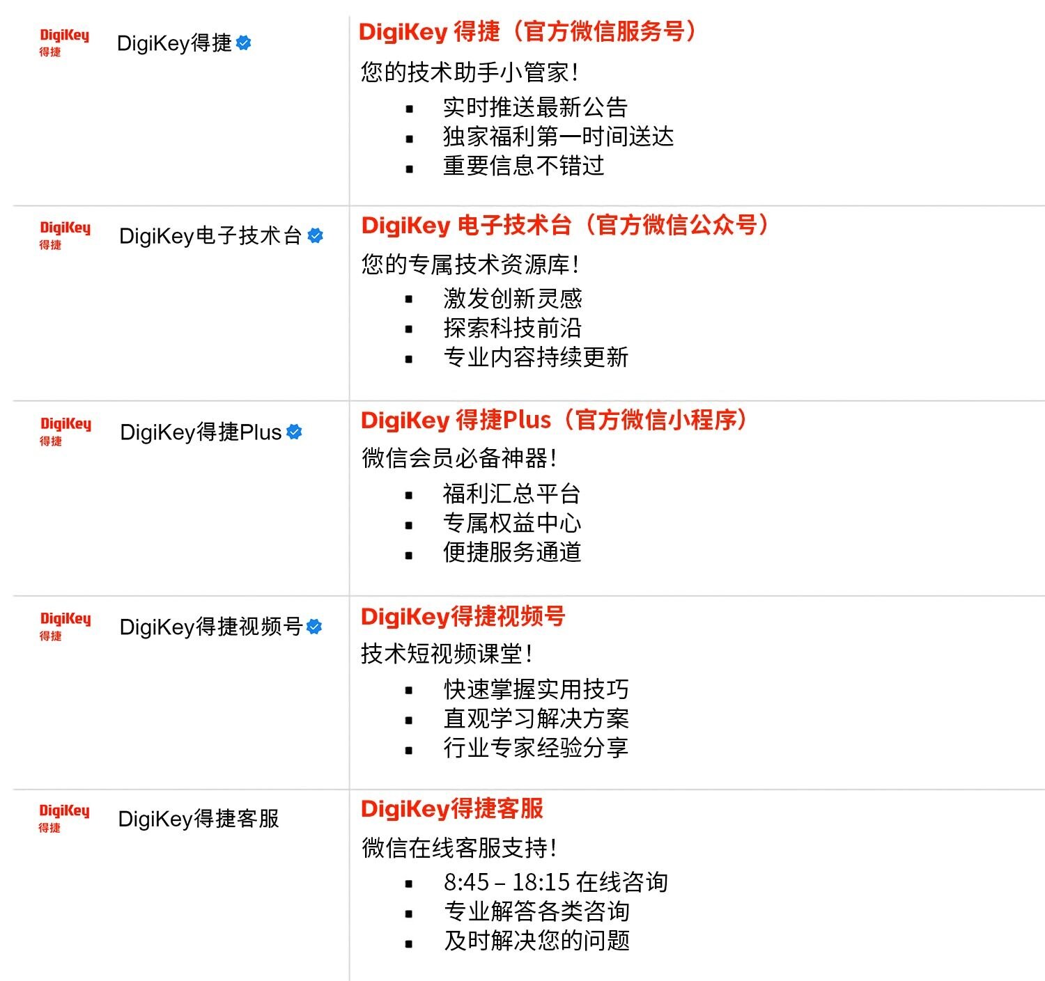 Image of WeChat eco-service system