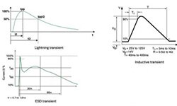 Image of Asymetrické diody TVS ochrání kritické obvody před destruktivními přechodovými jevy