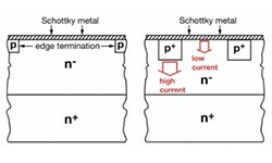 Image of Utilizzo dei diodi SiC MPS per minimizzare le perdite negli alimentatori a commutazione