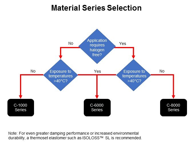 mat series