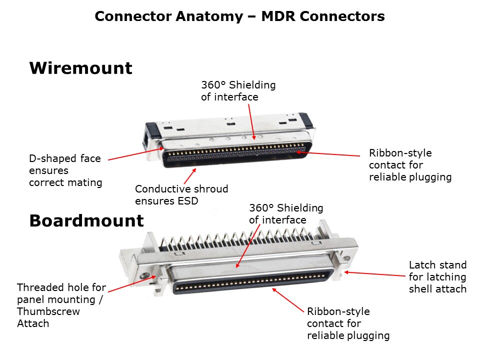 IO-Connector-Slide16