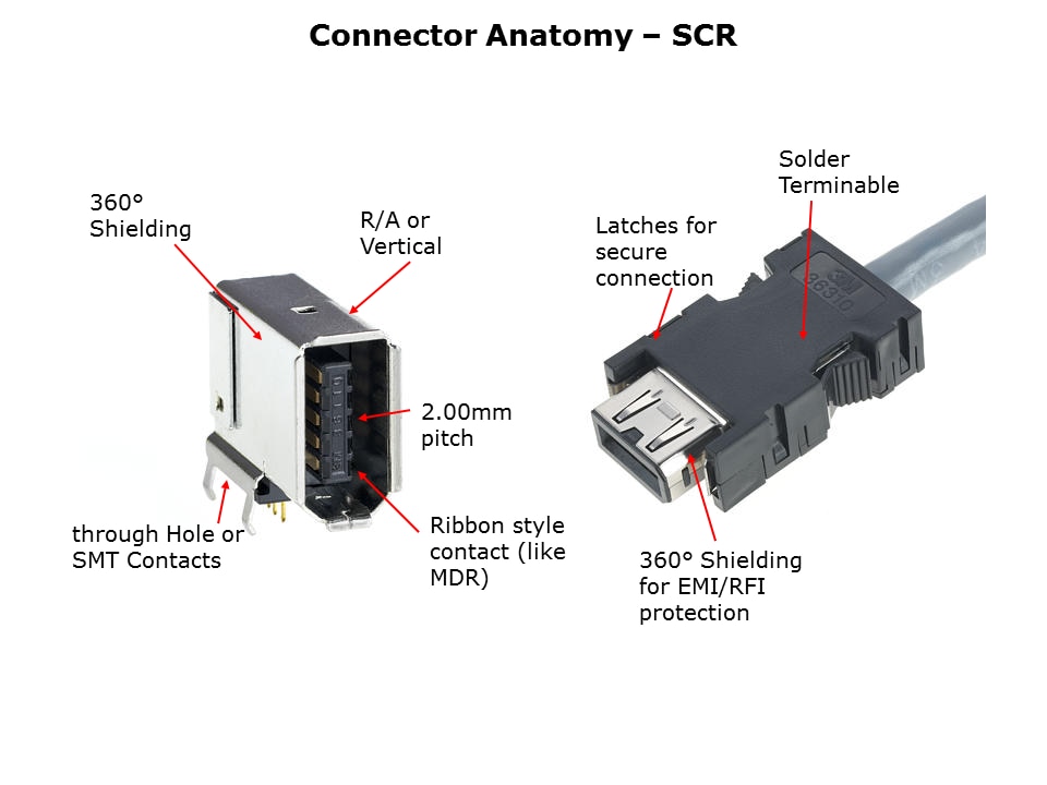 IO-Connector-Slide25