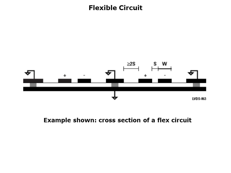 LVDS-Slide12