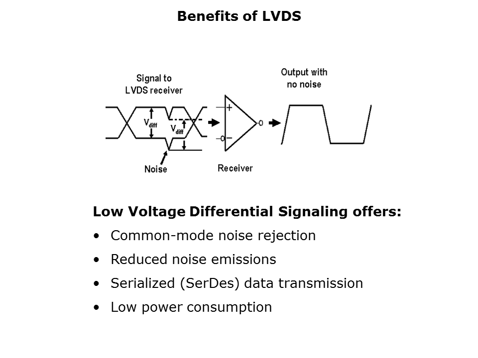 LVDS-Slide4