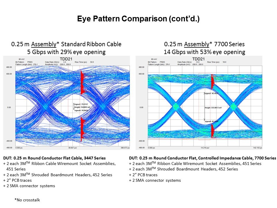 eye 5