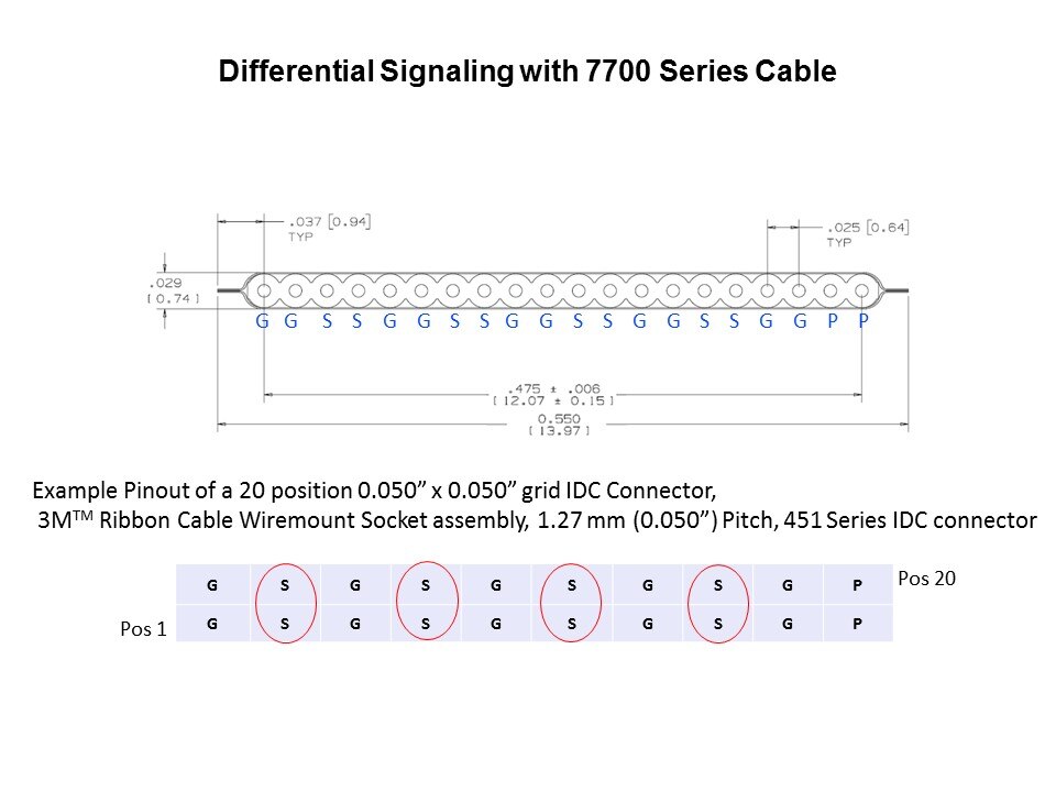 diff sig