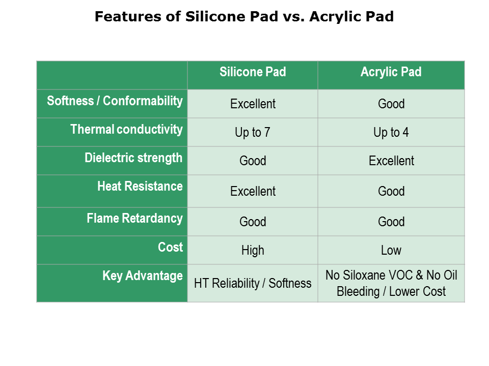 TIM-Slide17