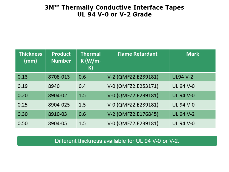 TIM-Slide7