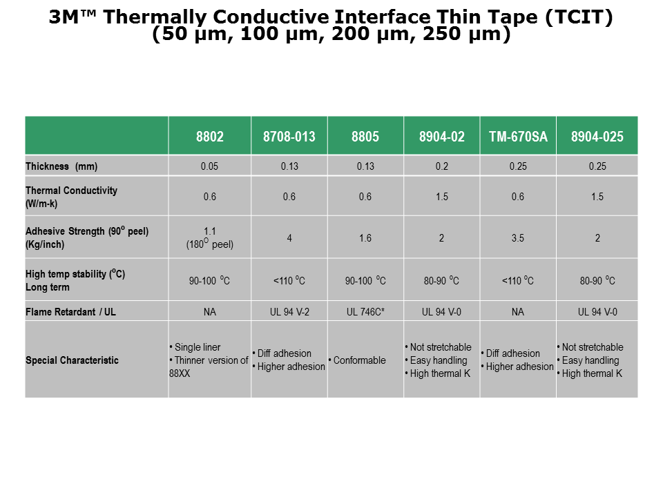 TIM-Slide8