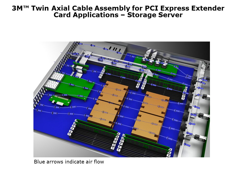 Twin-Axial-Slide11