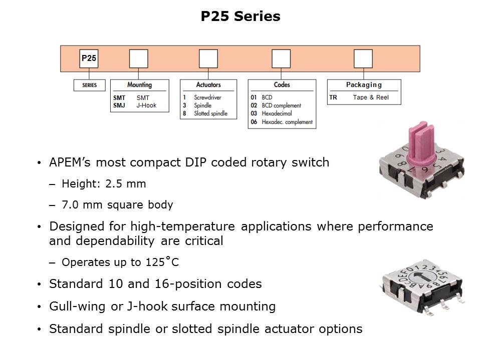 DIP Coded Rotary Switch Slide 11