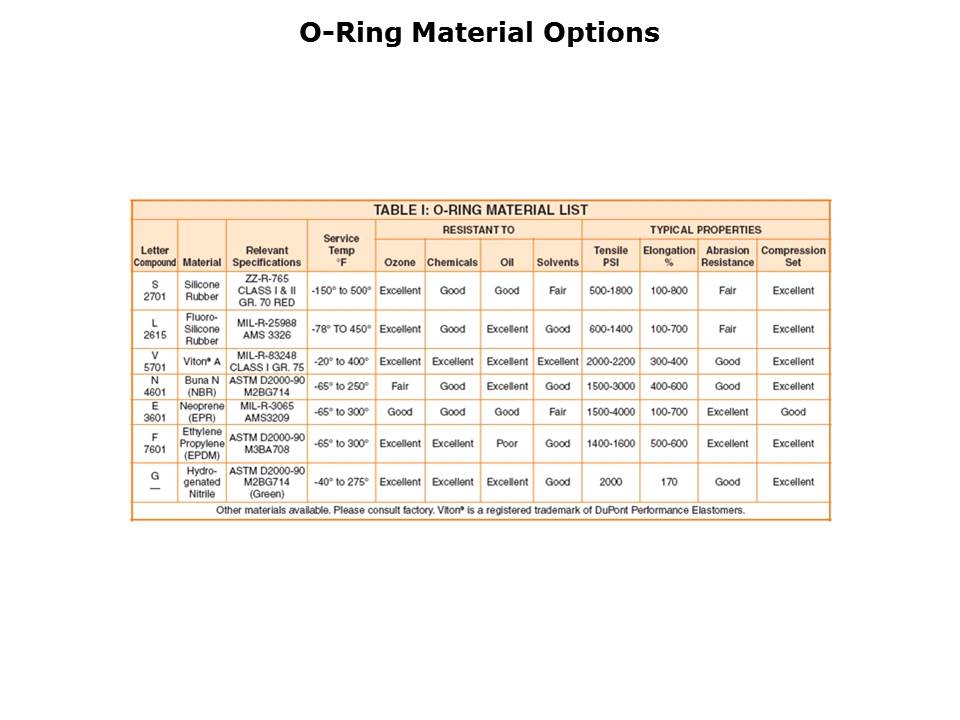 Self-Sealing Fasteners and Washers Slide 8