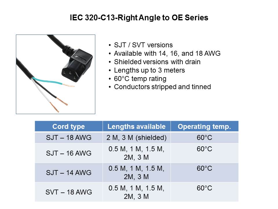 Power Cords and Cord Sets Slide 10