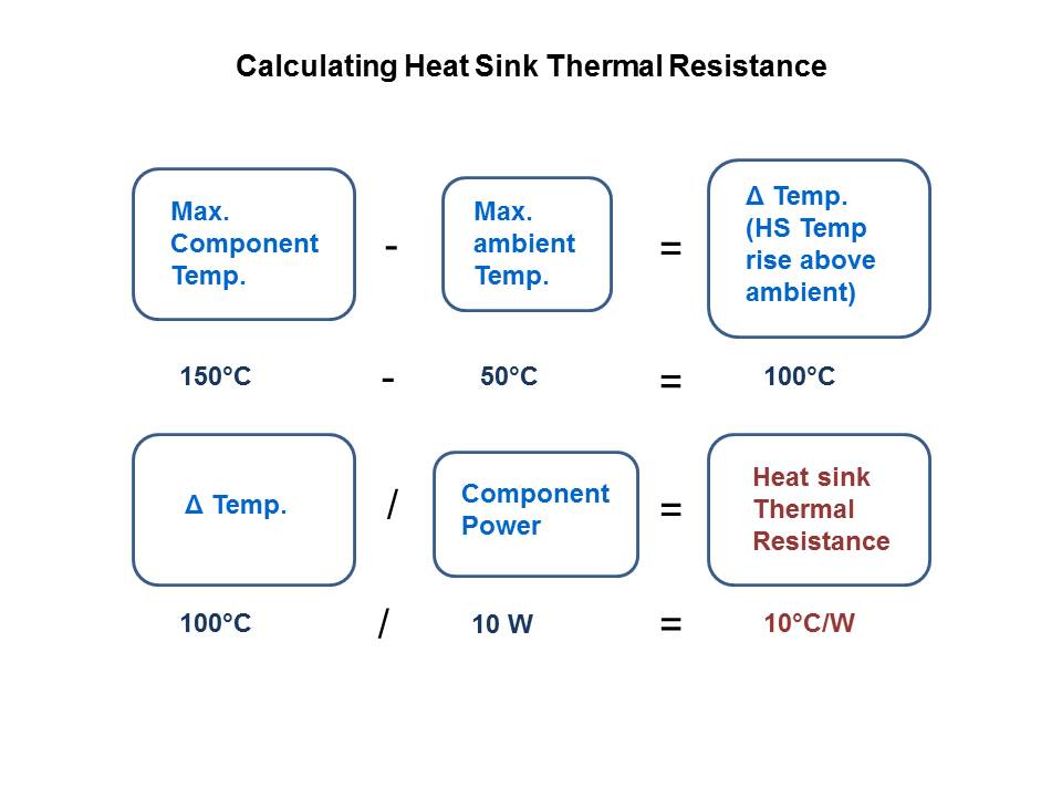 WSW Components Line of Board-Level Transistor Heat Sink Overview Slide 10