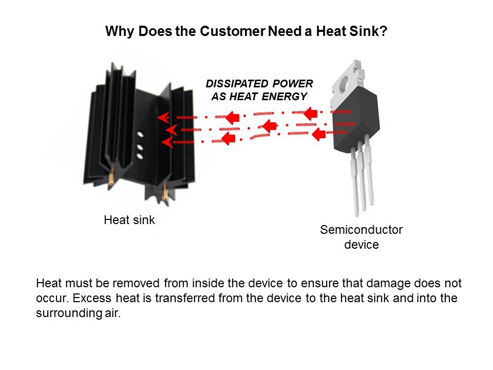 WSW Components Line of Board-Level Transistor Heat Sink Overview Slide 3