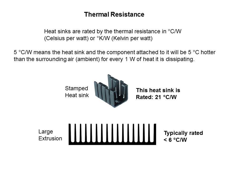 WSW Components Line of Board-Level Transistor Heat Sink Overview Slide 8