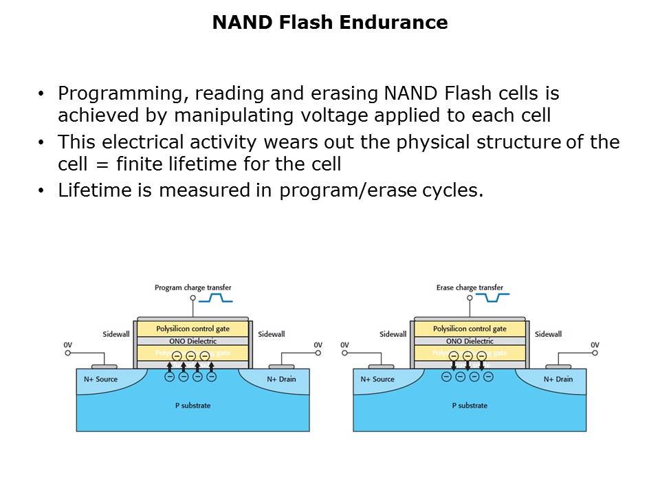 FlashCards-slide2