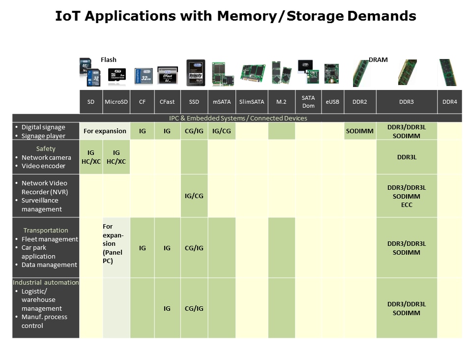 IoT and ATP Solutions Slide 14