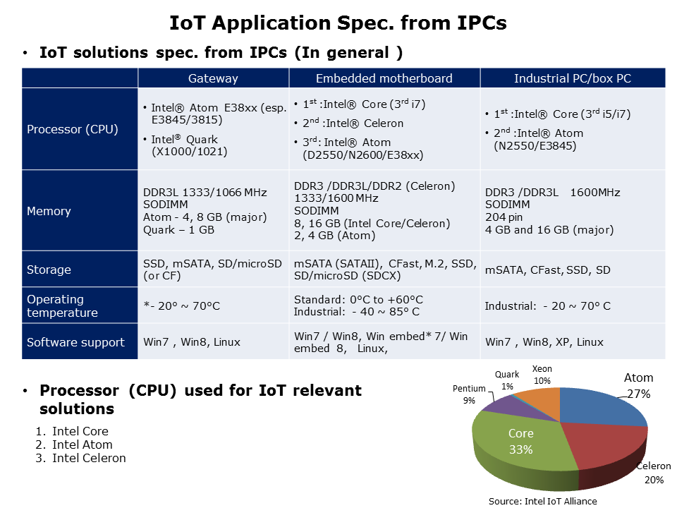 IoT and ATP Solutions Slide 18