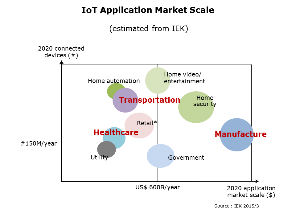 IoT and ATP Solutions Slide 4