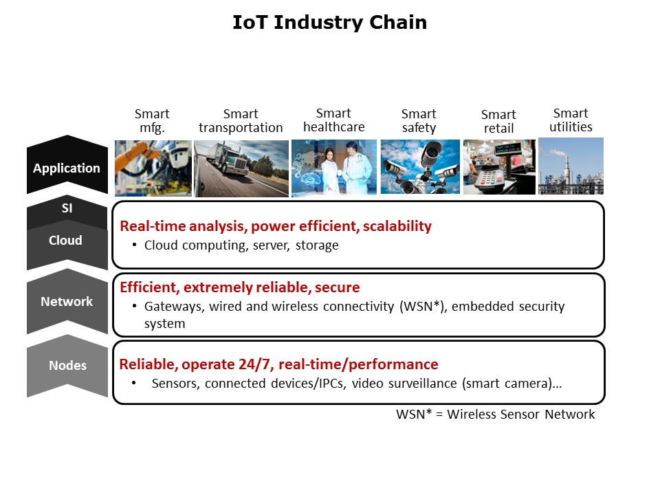 IoT and ATP Solutions Slide 5