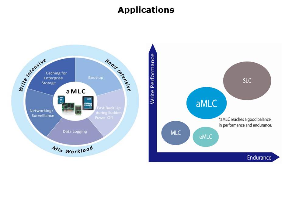 aMLC-Slide6