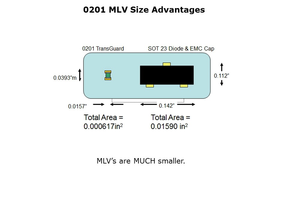 0201MLV-slide5