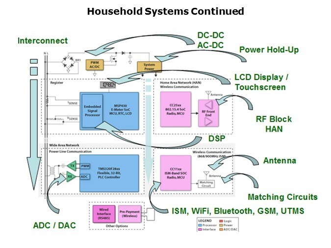 SmartMeter-Slide8