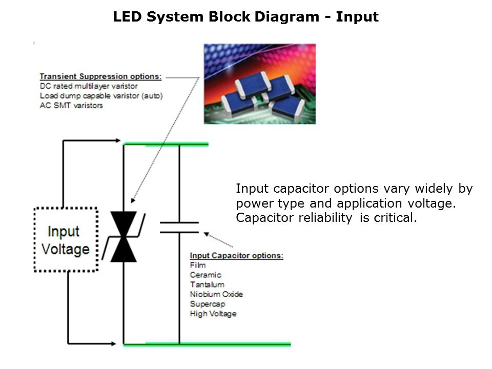 LED-Slide3