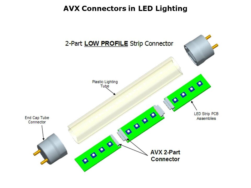 LED-Slide8