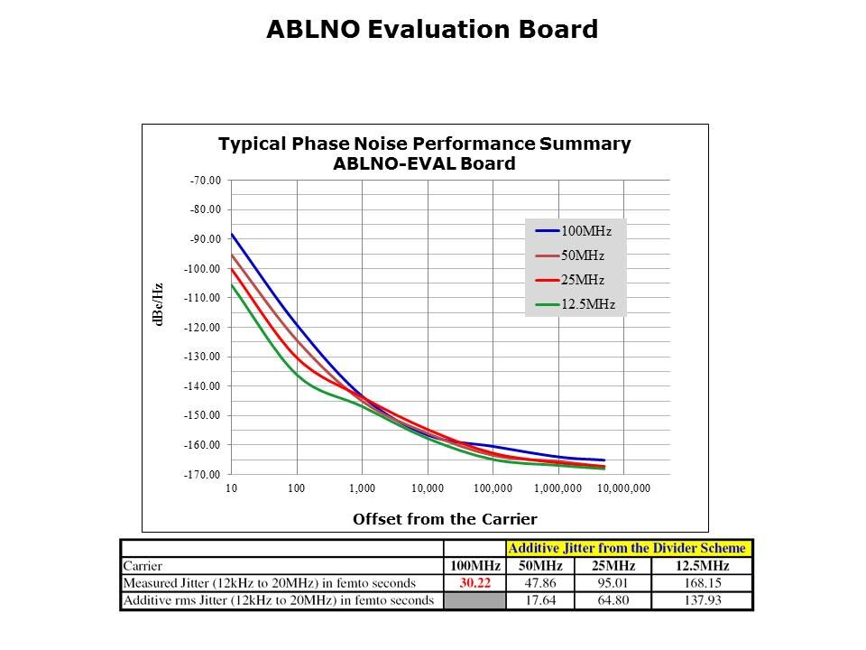 ABLNO-Slide9