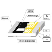 ATFC Thin Film Inductor