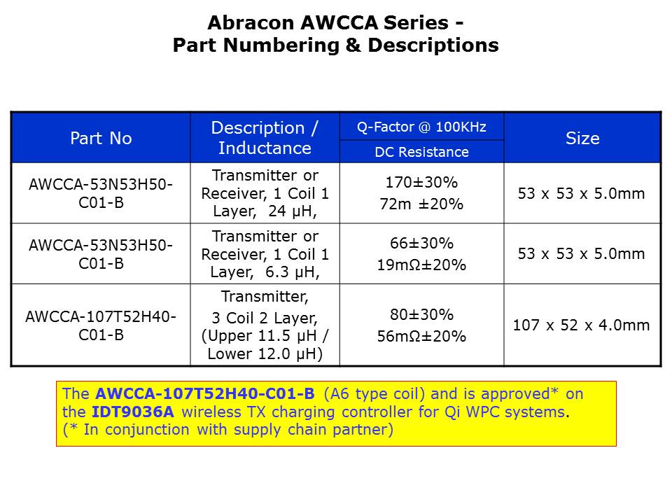 AWCCA-Slide7