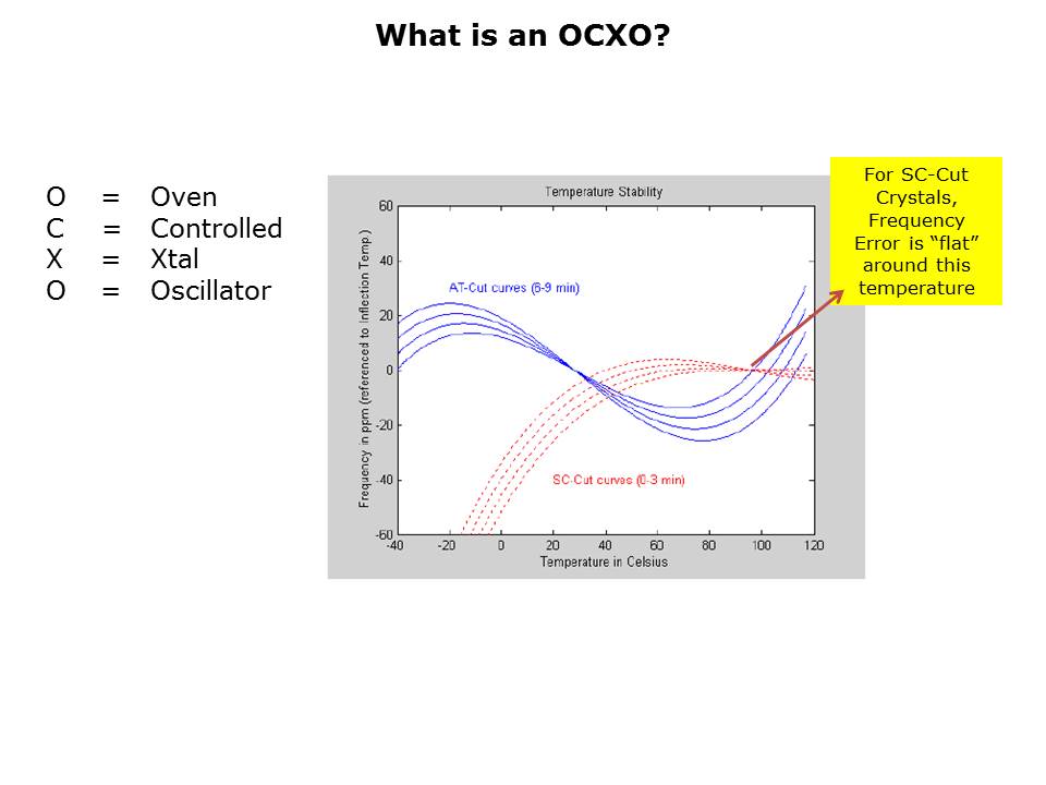 OCXO-Slide2