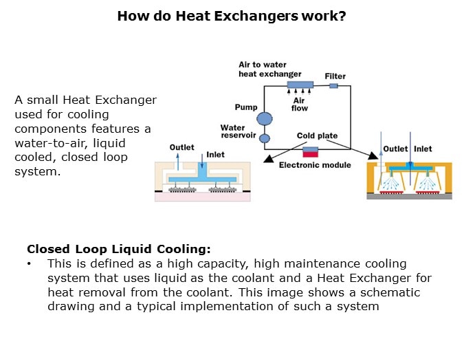 Image of ATS Heat Exchanger