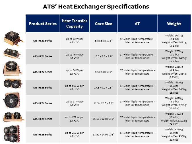 Image of ATS Heat Exchanger