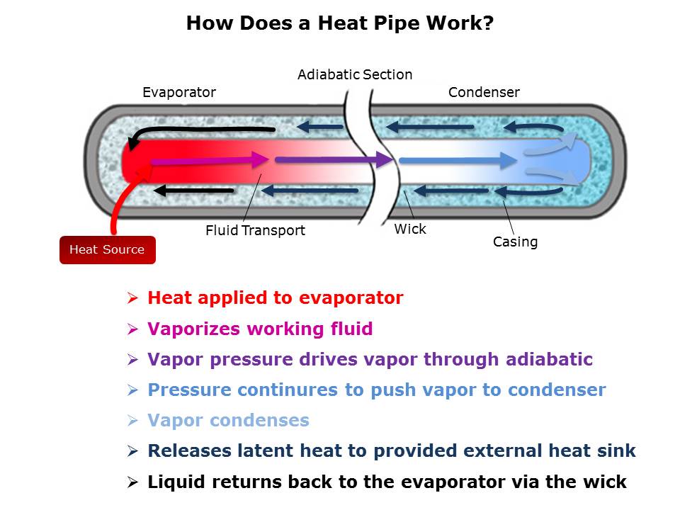 heat-pipe-slide4