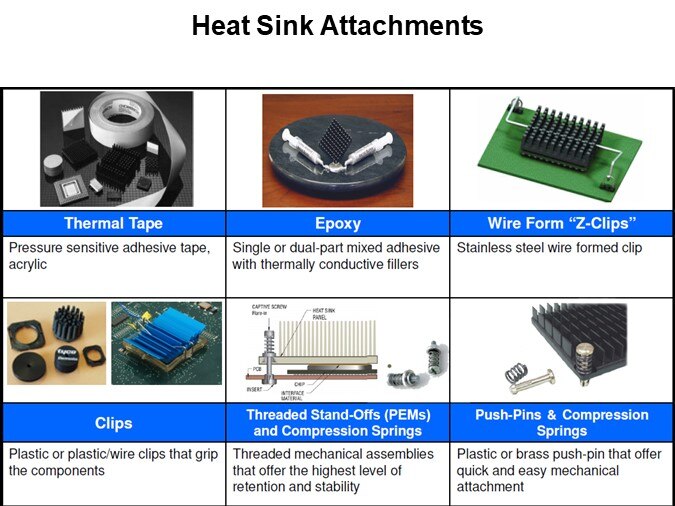 Heat Sink Attachments